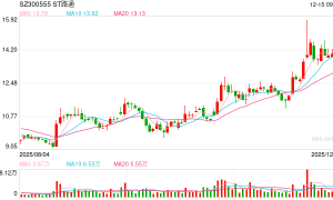 股东会激烈冲突后 吴世春人马上位董事长 ST路通控制权之争走向何方？