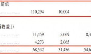 比亚迪、吉利供应商闯港交所：魔视智能3年半累亏超7亿，市占率仅有0.4%