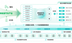 怡亚通新能源汽车出海获突破，批量整车成功发运柬埔寨