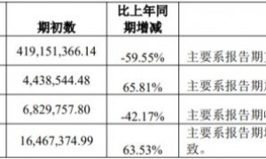 海特生物赴港“输血” 创新药能否突围｜创新药观察