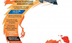 印度陷入歼10C包围圈，除巴铁之外，又一国宣布购买“打印”神器