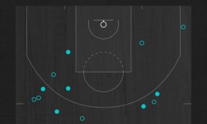 文班复出22+9亚历山大29分 马刺胜雷霆进NBA杯决赛